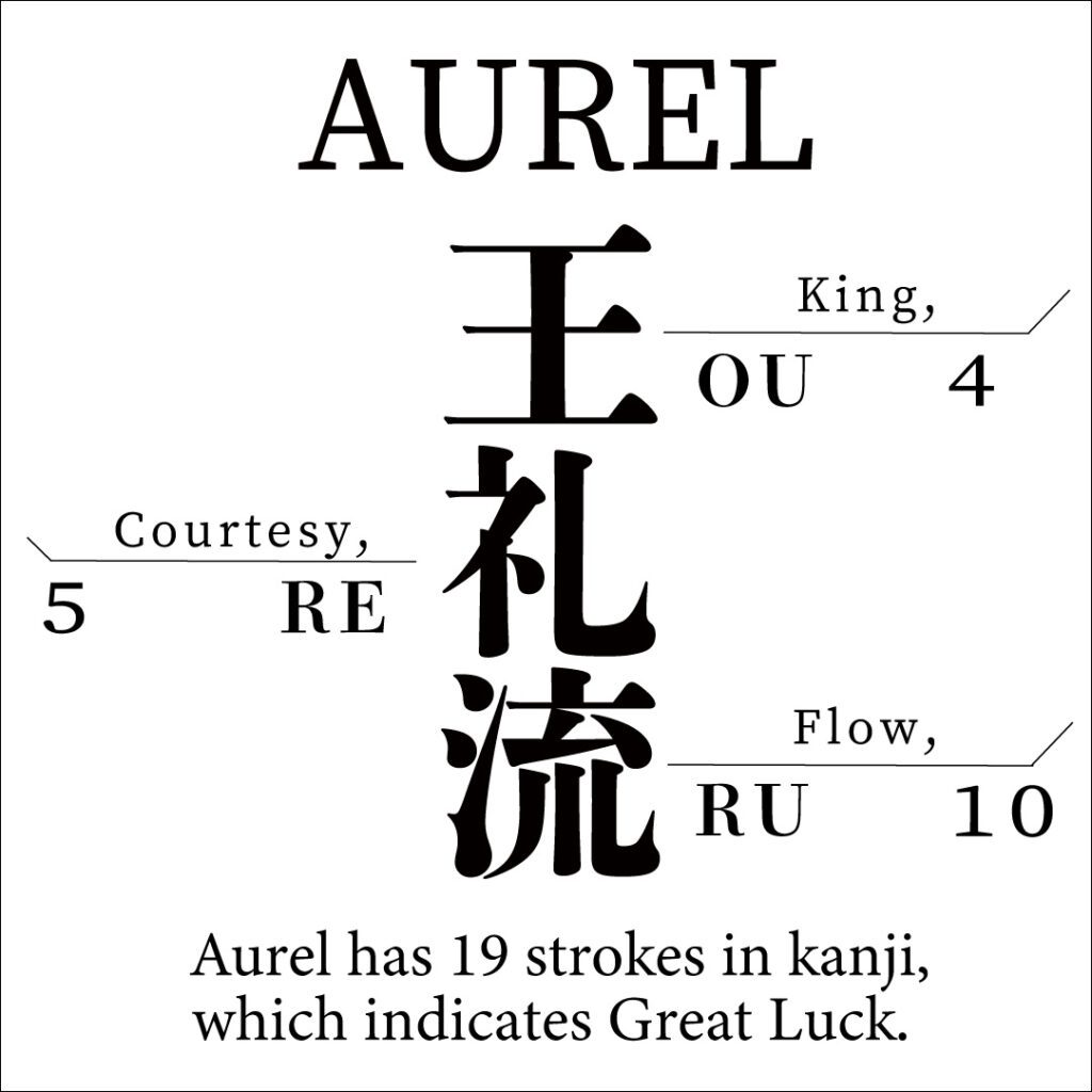 Aurel Aurel