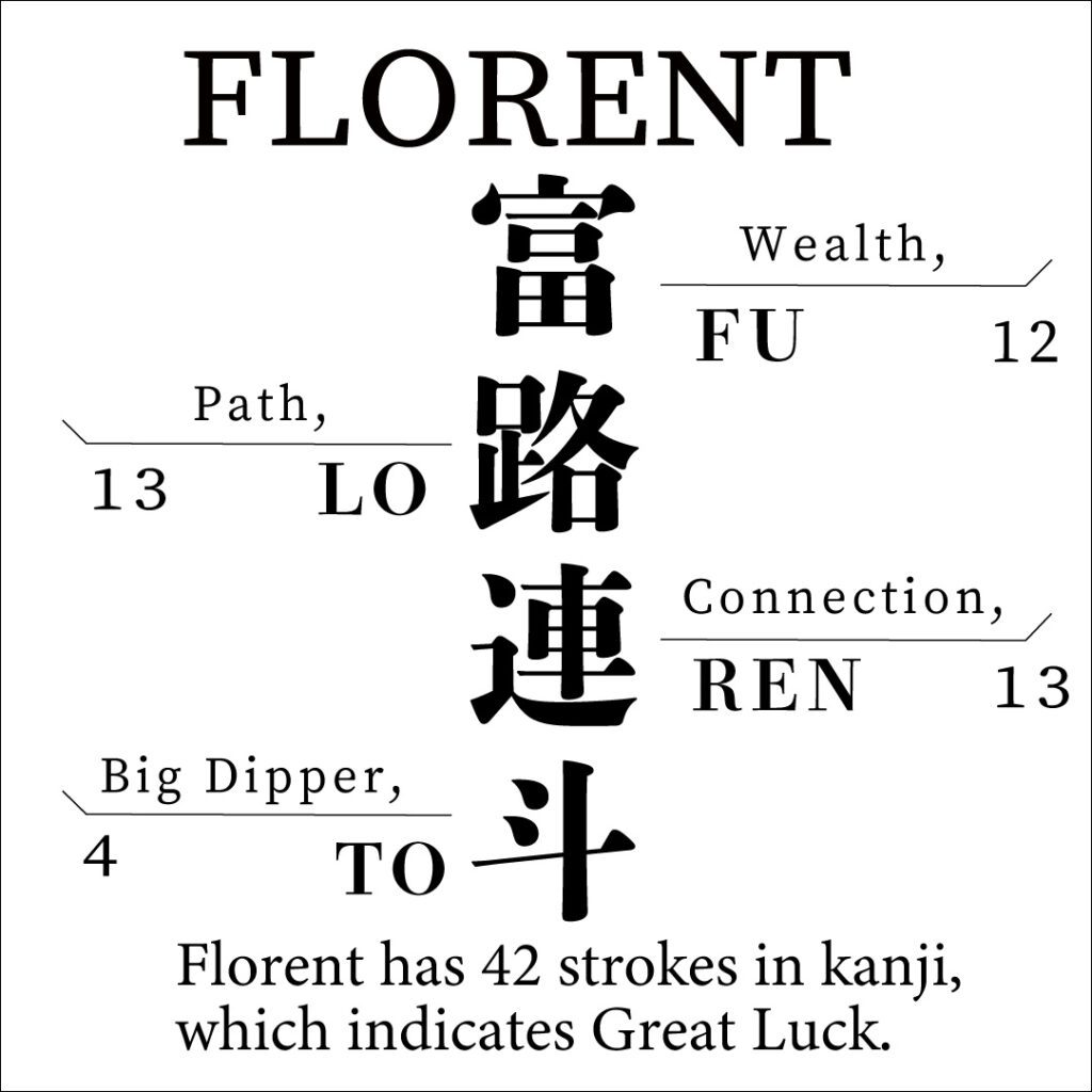 Florent Florent