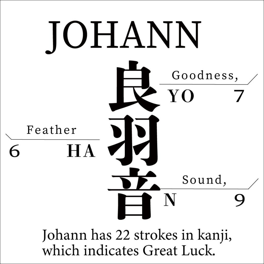 Johann Johann