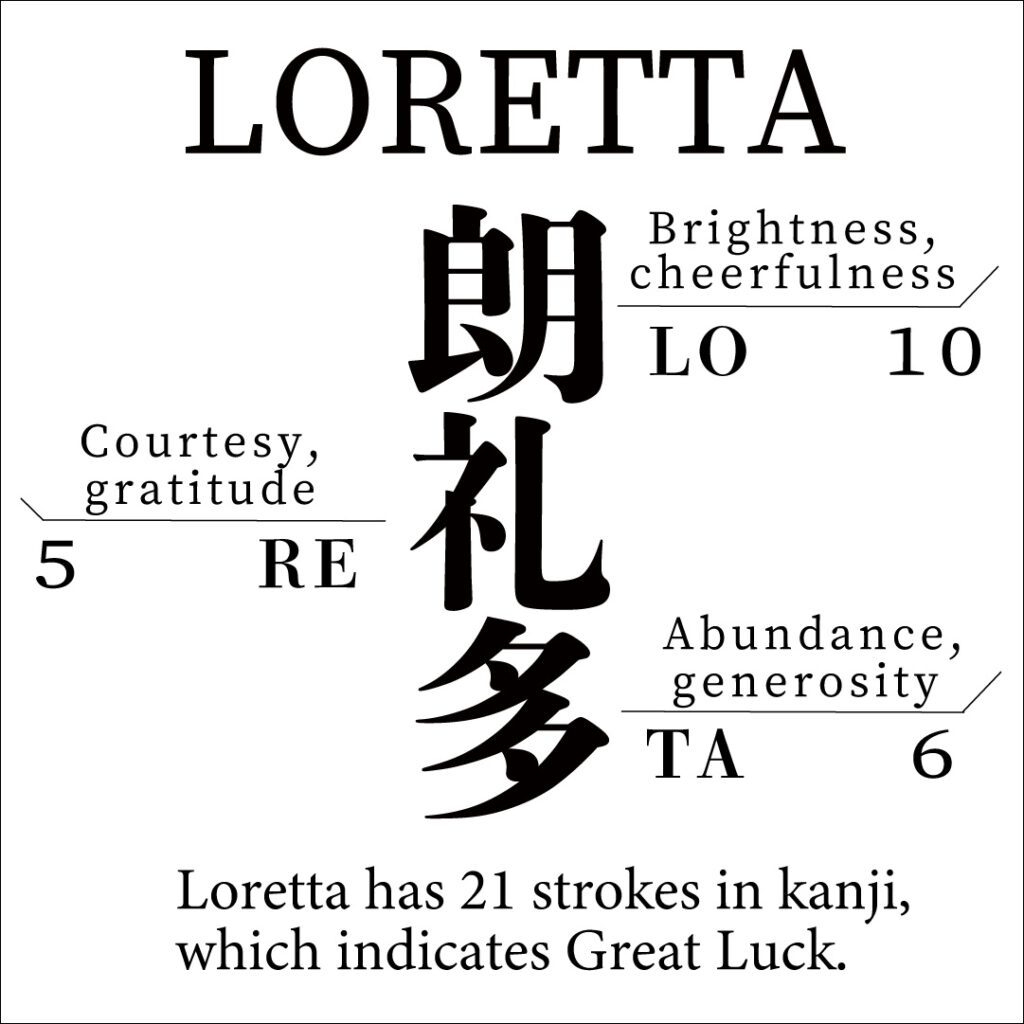 Loretta Loretta