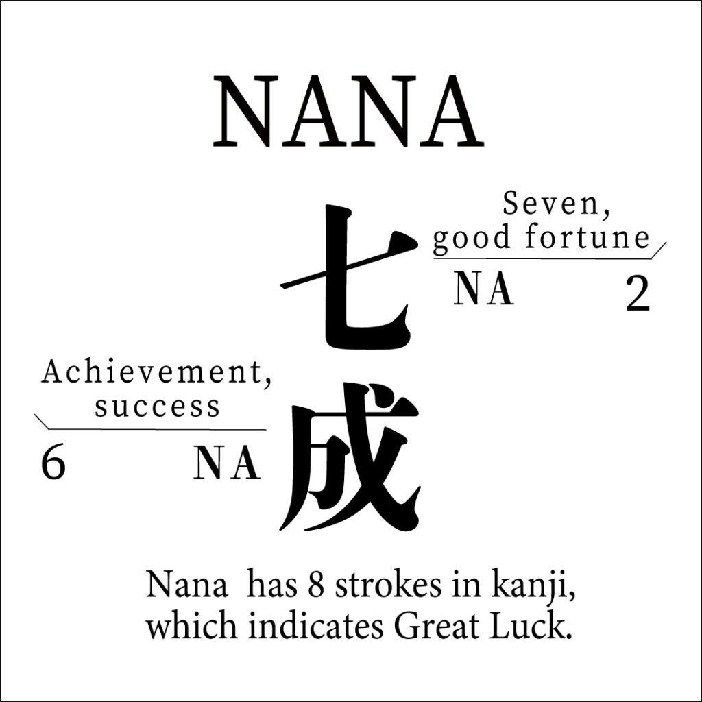 Nana Kanji name artwork of ‘Nana’ (七成) at Shodocafe7557 in Roppongi, Tokyo. Each kanji is chosen for meaning, stroke count, and fortune.