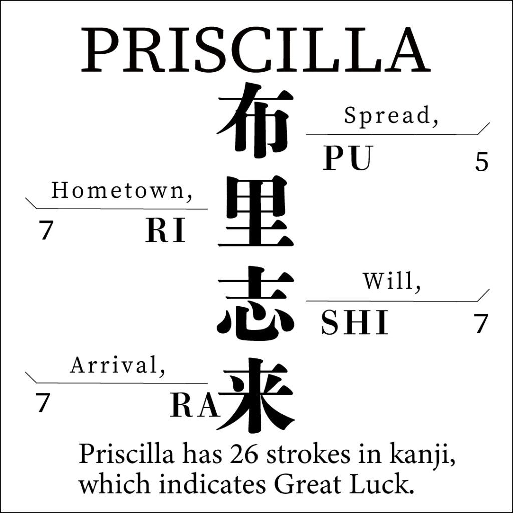 Priscilla Priscilla