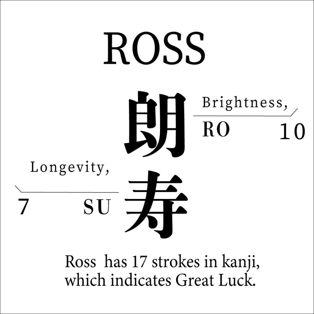 Ross Kanji name artwork of ‘Ross’ (朗寿) at Shodocafe7557 in Roppongi, Tokyo. Each kanji is chosen for meaning, stroke count, and fortune.