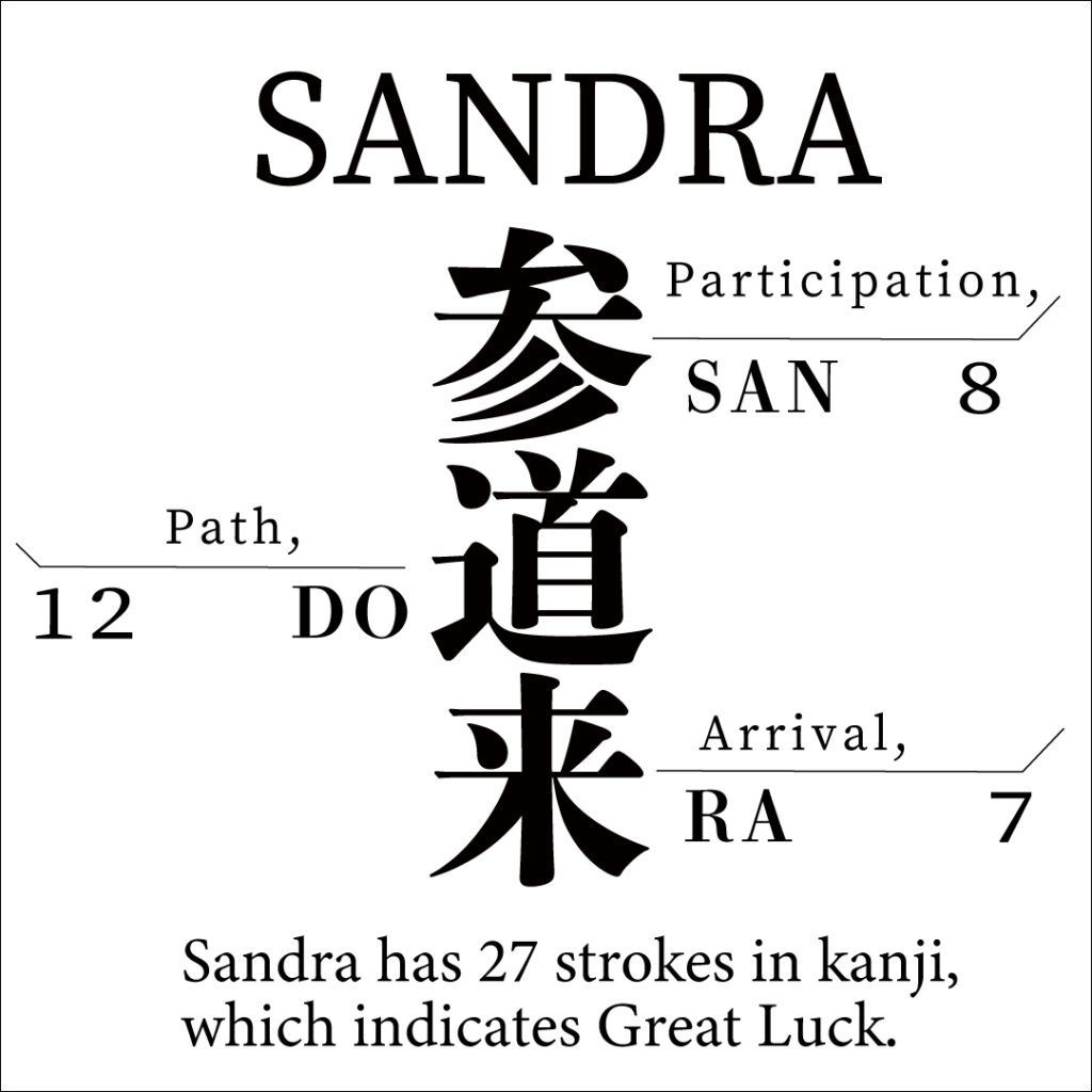 Sandra Kanji name artwork of ‘Sandra’ (参道来) at Shodocafe7557 in Roppongi, Tokyo. Each kanji is chosen for meaning, stroke count, and fortune.