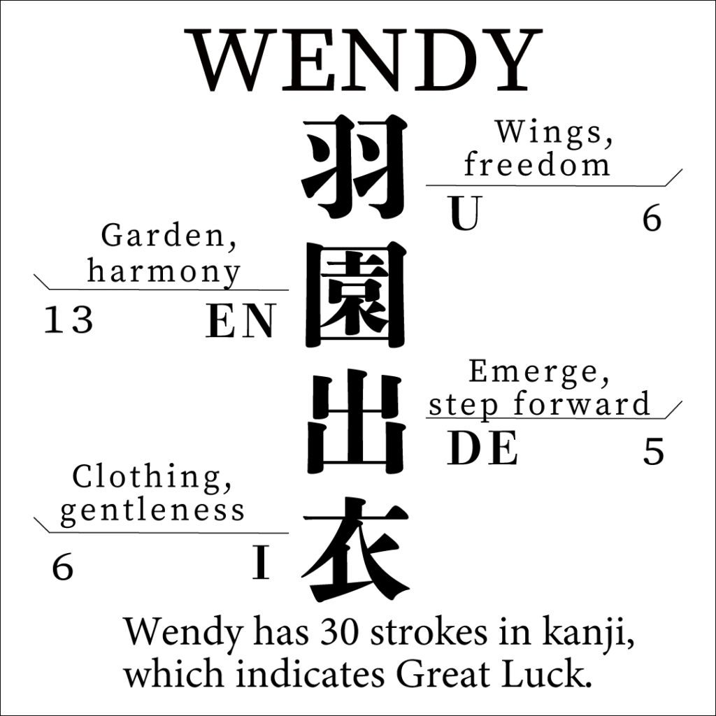 Wendy Wendy